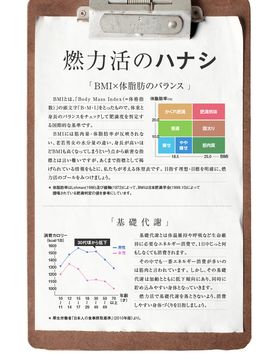 燃力活のハナシ