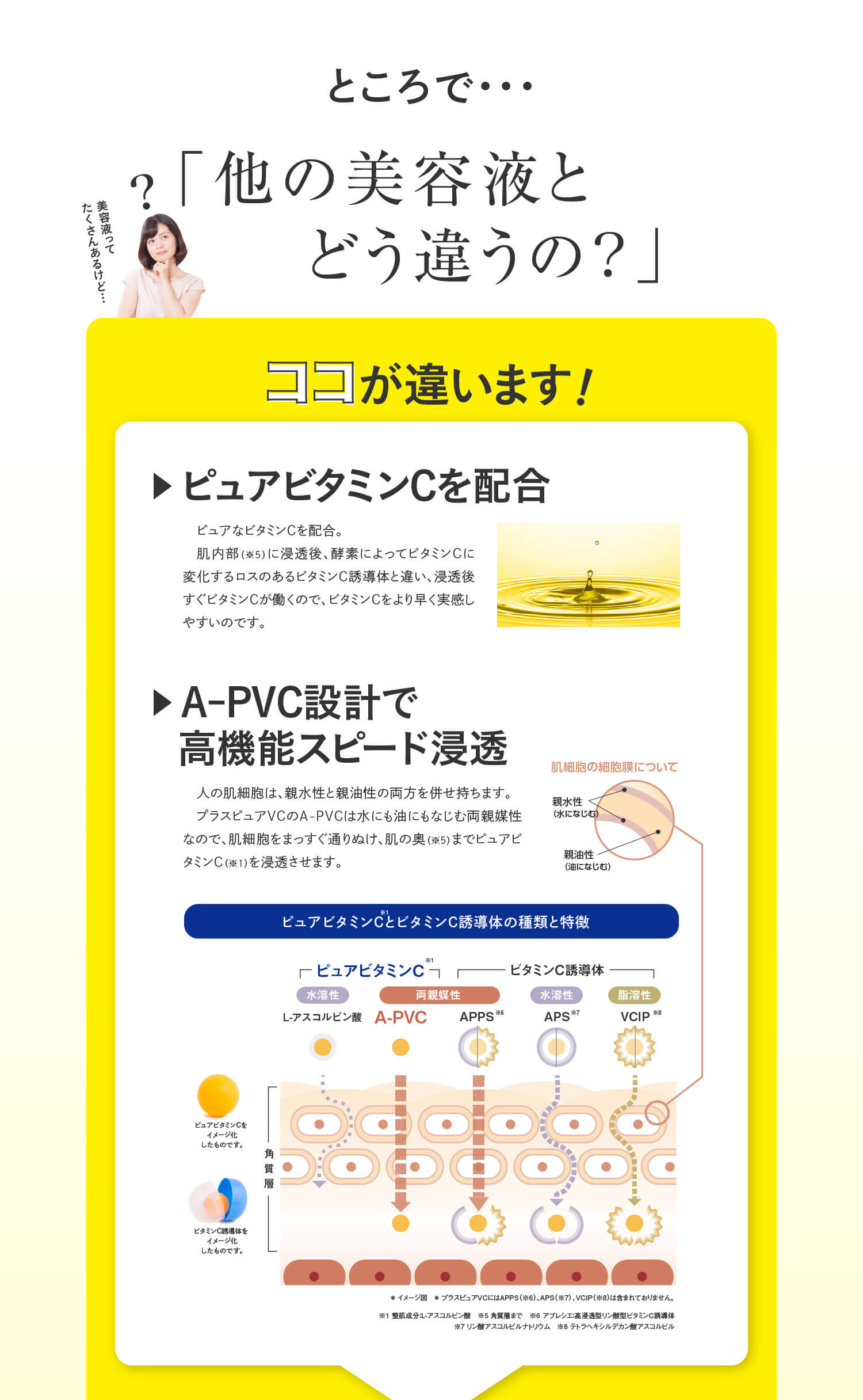 他の美容液とどう違うの?