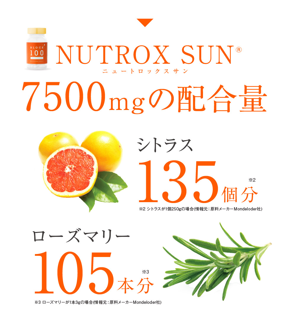 配合量